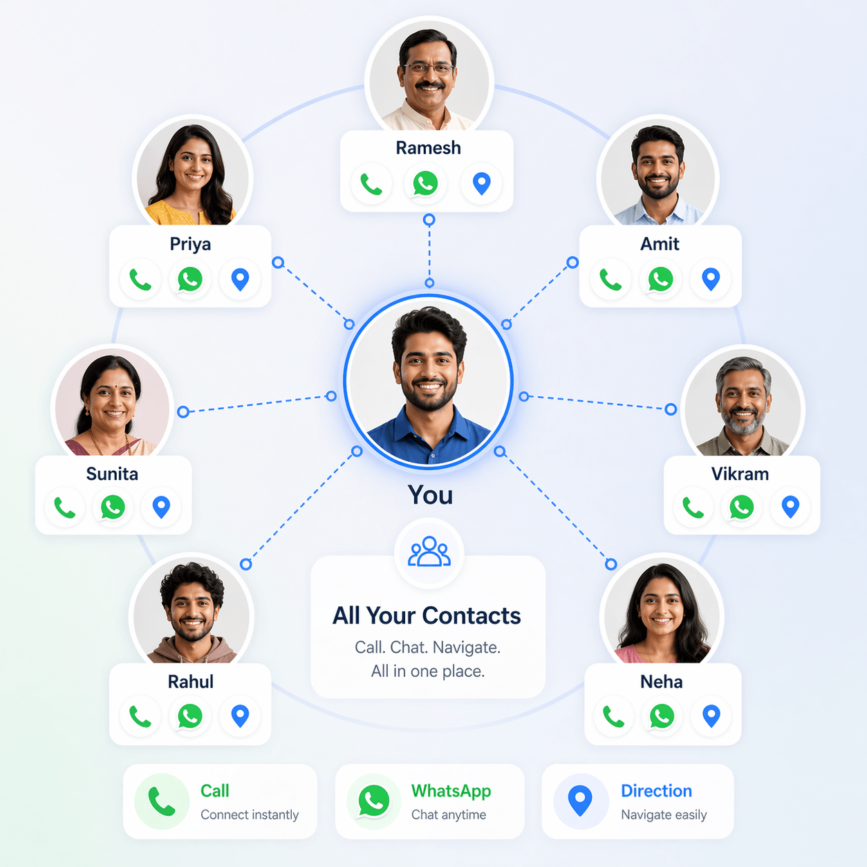 Bandham Contact List